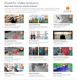 Powerful Video Analytics in San Antonio,  TX